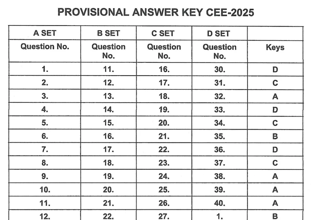 Assam CEE 2025