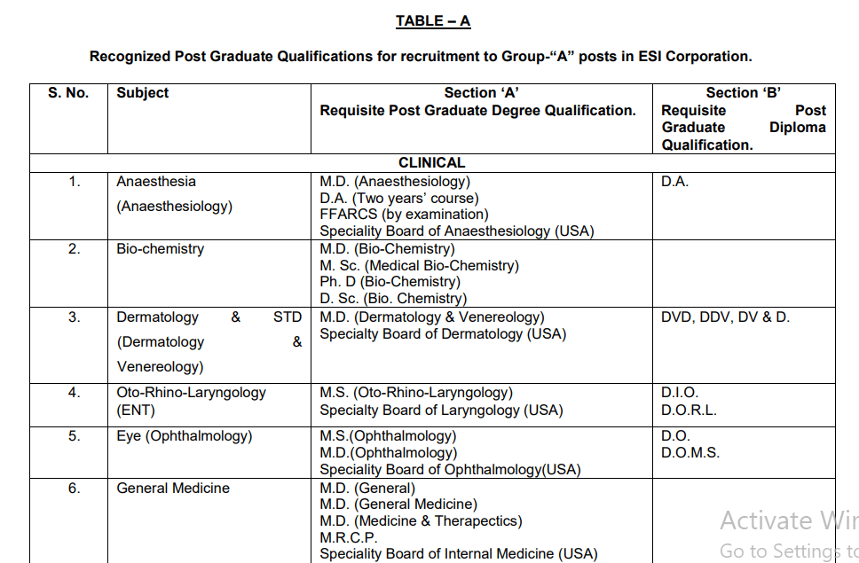  ESIC Recruitment 2025: Apply for 558 Specialist Grade II Posts | Government Job Opportunity for Doctors