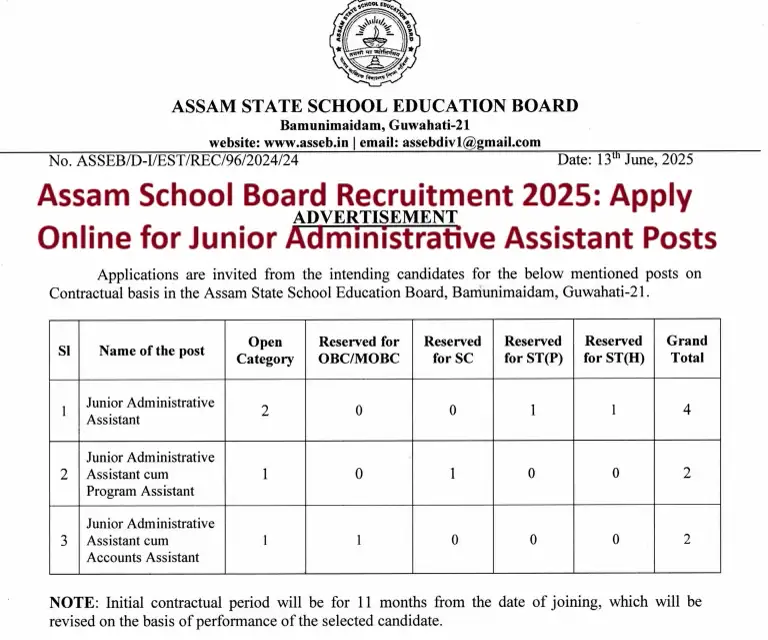 Assam School Board Recruitment 2025