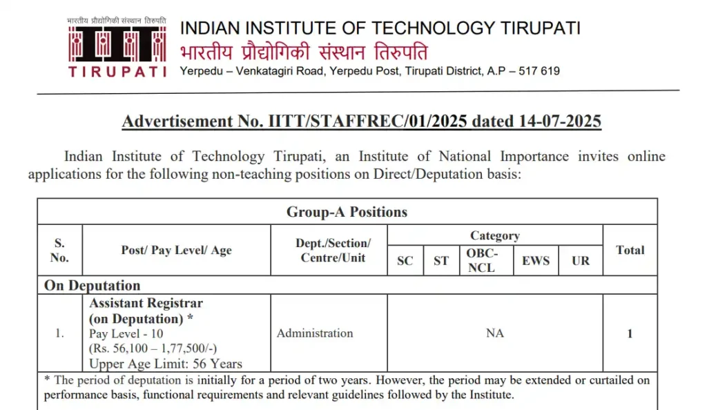 IIT Tirupati Recruitment 2025