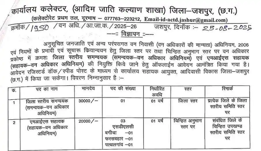 Jashpur Collector Office Recruitment 2025 Image
