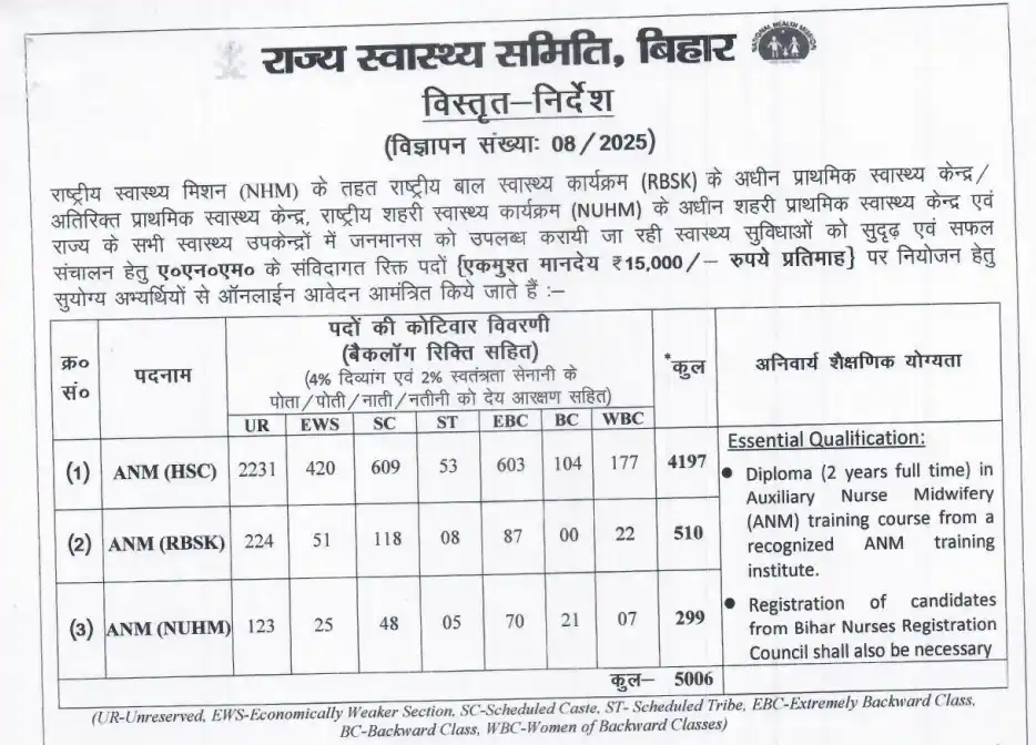 ANM Recruitment Bihar 2025