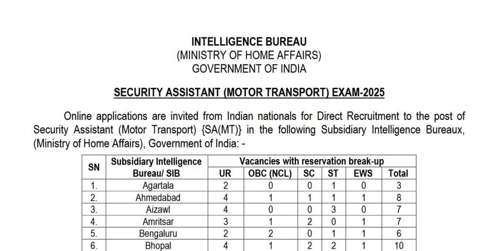 IB Security Assistant MT Recruitment 2025 Image