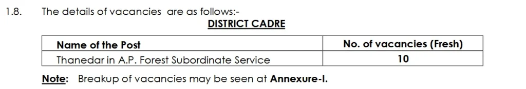 District wise vacancy details of APPSC Thanedar Recruitment 2025 under Andhra Pradesh Forest Subordinate Service
