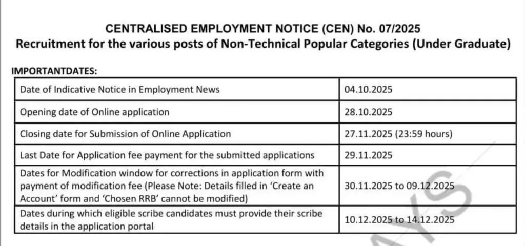 RRB NTPC Undergraduate Online Form 2025