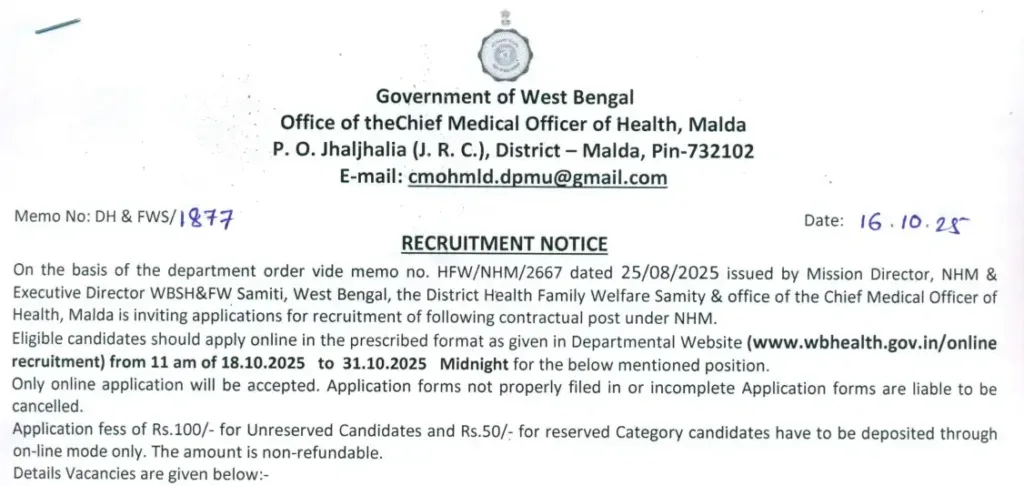 WB Malda CMOH Recruitment 2025: Apply Online for 6 Health Posts, Salary up to ₹20K & Last Date October 31st!