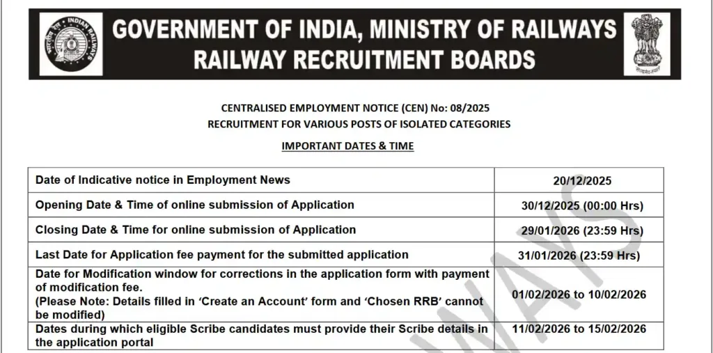 RRB Isolated Categories Recruitment 2025